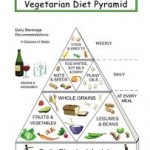 vegetarian food pyramid